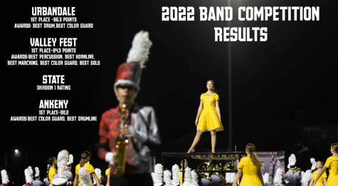 Pella Dutch Sweeps the Competition
